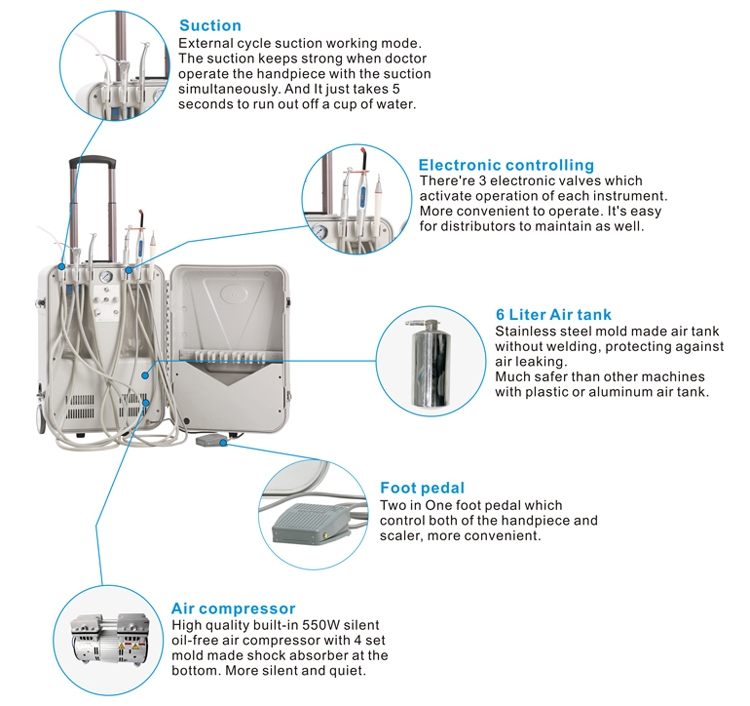 Huaer Hot Sale New Products Portable Dental Unit