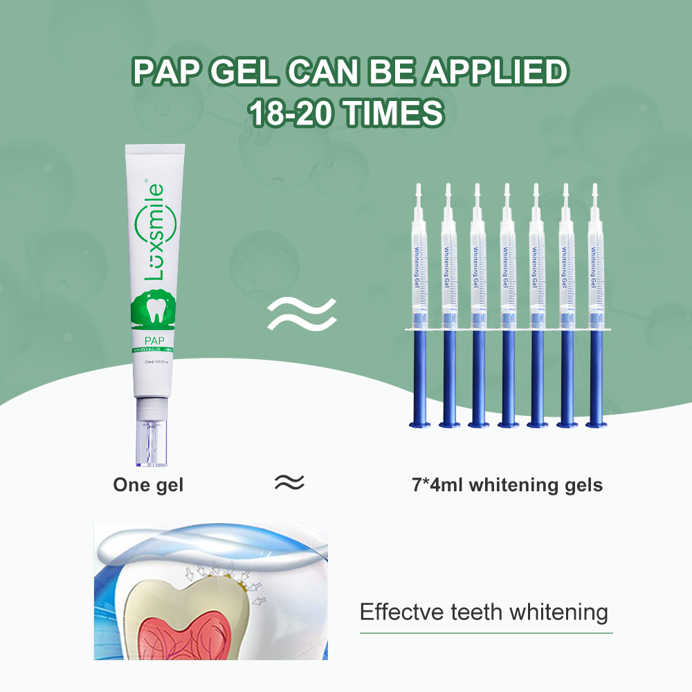 PAP Teeth Whitening Kit Private Label