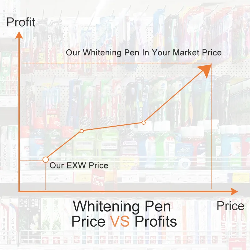 Teeth Whitening Pen Wholesale For Supermarket