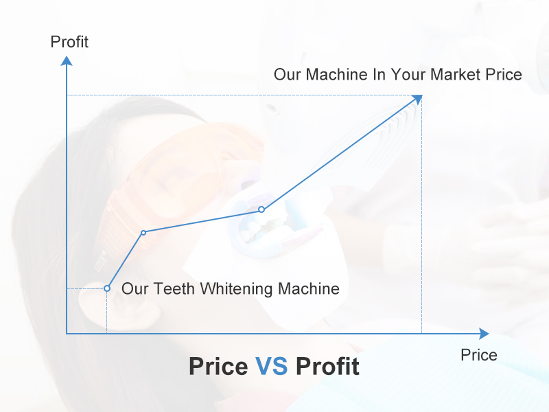 Simple Clip-On Table Teeth Whitening Machine for Salon