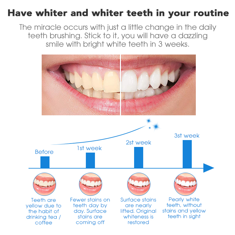 Peroxide-Free Purple Teeth Whitening Strips