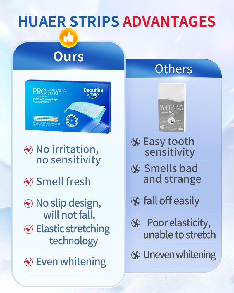Teeth Whitening Strips: The New Trend for Safe, Effective, and Comfortable Whitening