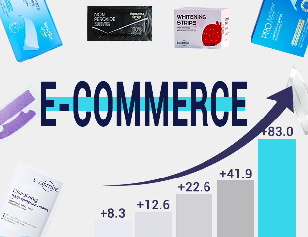 E-Commerce Customer